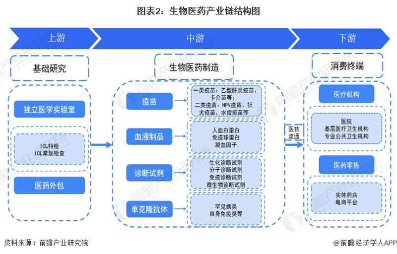 生物试剂销售：助力科研创新的步伐