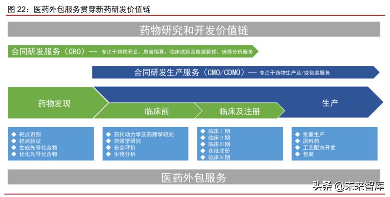 生物技术研发：引领生命科学新时代